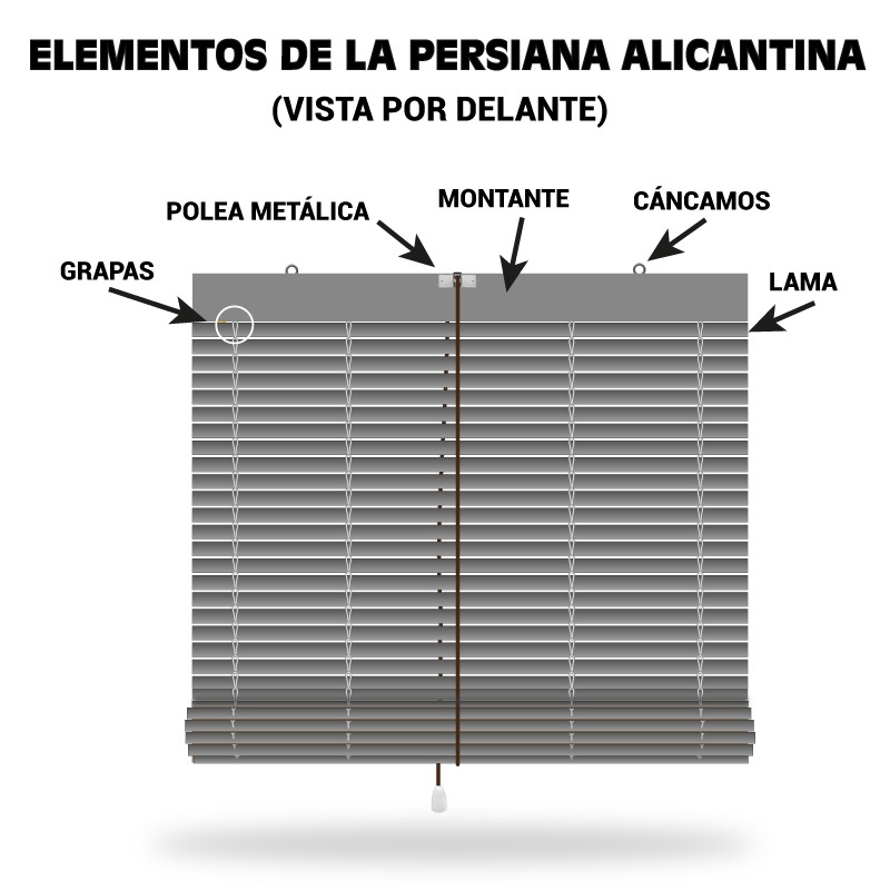 componentes de una persiana alicantina